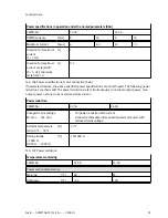 Preview for 95 page of Festo CMMT-AS-C2-3A Series Assembly And Installation Manual