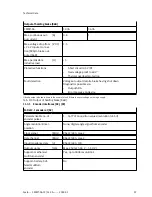 Preview for 97 page of Festo CMMT-AS-C2-3A Series Assembly And Installation Manual