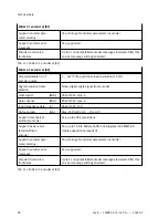 Preview for 98 page of Festo CMMT-AS-C2-3A Series Assembly And Installation Manual