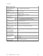 Preview for 99 page of Festo CMMT-AS-C2-3A Series Assembly And Installation Manual