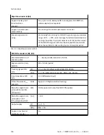 Preview for 100 page of Festo CMMT-AS-C2-3A Series Assembly And Installation Manual