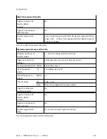 Preview for 101 page of Festo CMMT-AS-C2-3A Series Assembly And Installation Manual