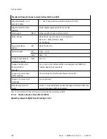 Preview for 102 page of Festo CMMT-AS-C2-3A Series Assembly And Installation Manual