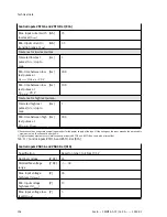 Preview for 104 page of Festo CMMT-AS-C2-3A Series Assembly And Installation Manual