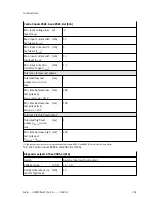 Preview for 105 page of Festo CMMT-AS-C2-3A Series Assembly And Installation Manual