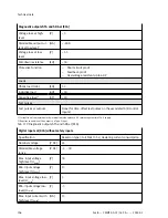 Preview for 106 page of Festo CMMT-AS-C2-3A Series Assembly And Installation Manual