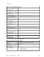 Preview for 107 page of Festo CMMT-AS-C2-3A Series Assembly And Installation Manual