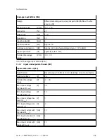 Preview for 109 page of Festo CMMT-AS-C2-3A Series Assembly And Installation Manual