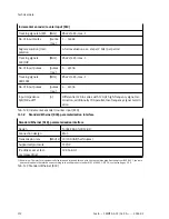 Preview for 112 page of Festo CMMT-AS-C2-3A Series Assembly And Installation Manual