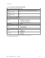 Preview for 113 page of Festo CMMT-AS-C2-3A Series Assembly And Installation Manual