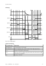 Preview for 11 page of Festo CMMT-AS Series Translation Of The Original Instructions