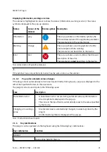 Предварительный просмотр 21 страницы Festo CMMT-ST-SW Original Instructions Manual