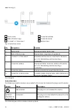 Предварительный просмотр 24 страницы Festo CMMT-ST-SW Original Instructions Manual