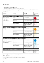 Preview for 80 page of Festo CMMT-ST-SW Original Instructions Manual