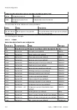 Preview for 132 page of Festo CMMT-ST-SW Original Instructions Manual