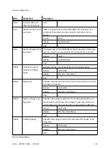 Предварительный просмотр 151 страницы Festo CMMT-ST-SW Original Instructions Manual