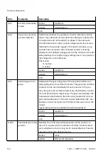 Предварительный просмотр 156 страницы Festo CMMT-ST-SW Original Instructions Manual