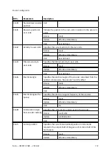 Предварительный просмотр 157 страницы Festo CMMT-ST-SW Original Instructions Manual