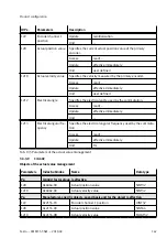 Preview for 167 page of Festo CMMT-ST-SW Original Instructions Manual