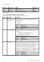 Preview for 168 page of Festo CMMT-ST-SW Original Instructions Manual