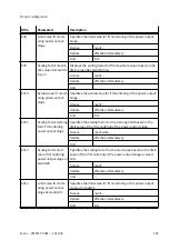 Preview for 185 page of Festo CMMT-ST-SW Original Instructions Manual