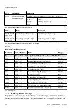 Предварительный просмотр 194 страницы Festo CMMT-ST-SW Original Instructions Manual