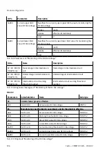 Предварительный просмотр 196 страницы Festo CMMT-ST-SW Original Instructions Manual