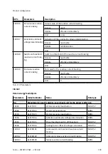 Предварительный просмотр 199 страницы Festo CMMT-ST-SW Original Instructions Manual