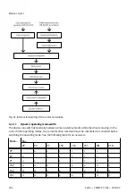 Предварительный просмотр 204 страницы Festo CMMT-ST-SW Original Instructions Manual