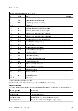 Preview for 221 page of Festo CMMT-ST-SW Original Instructions Manual