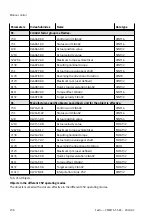 Предварительный просмотр 238 страницы Festo CMMT-ST-SW Original Instructions Manual