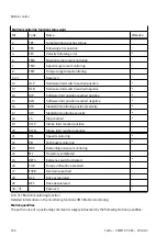 Предварительный просмотр 240 страницы Festo CMMT-ST-SW Original Instructions Manual