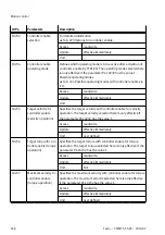 Предварительный просмотр 248 страницы Festo CMMT-ST-SW Original Instructions Manual