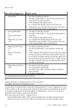 Предварительный просмотр 252 страницы Festo CMMT-ST-SW Original Instructions Manual