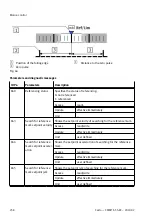 Предварительный просмотр 258 страницы Festo CMMT-ST-SW Original Instructions Manual