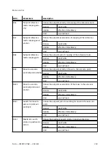 Предварительный просмотр 259 страницы Festo CMMT-ST-SW Original Instructions Manual