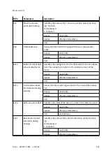 Предварительный просмотр 261 страницы Festo CMMT-ST-SW Original Instructions Manual