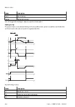 Предварительный просмотр 264 страницы Festo CMMT-ST-SW Original Instructions Manual