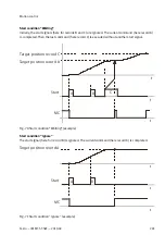 Preview for 281 page of Festo CMMT-ST-SW Original Instructions Manual