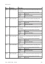 Preview for 283 page of Festo CMMT-ST-SW Original Instructions Manual