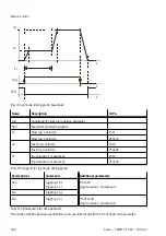 Preview for 298 page of Festo CMMT-ST-SW Original Instructions Manual