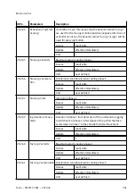 Preview for 301 page of Festo CMMT-ST-SW Original Instructions Manual