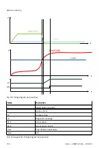 Preview for 330 page of Festo CMMT-ST-SW Original Instructions Manual