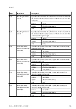 Preview for 365 page of Festo CMMT-ST-SW Original Instructions Manual