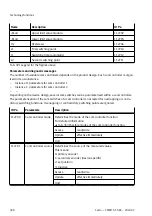 Preview for 398 page of Festo CMMT-ST-SW Original Instructions Manual