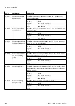 Preview for 402 page of Festo CMMT-ST-SW Original Instructions Manual