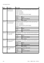 Preview for 404 page of Festo CMMT-ST-SW Original Instructions Manual