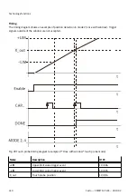 Preview for 410 page of Festo CMMT-ST-SW Original Instructions Manual