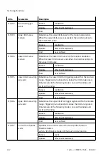 Preview for 412 page of Festo CMMT-ST-SW Original Instructions Manual