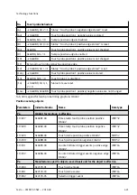 Preview for 421 page of Festo CMMT-ST-SW Original Instructions Manual